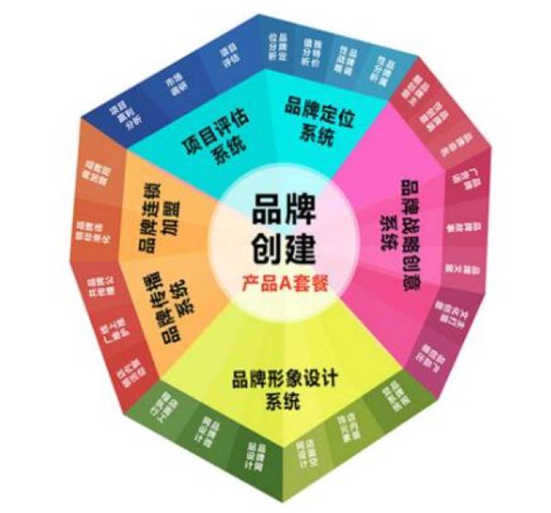 北京广告公司如何捕捉市场新风向